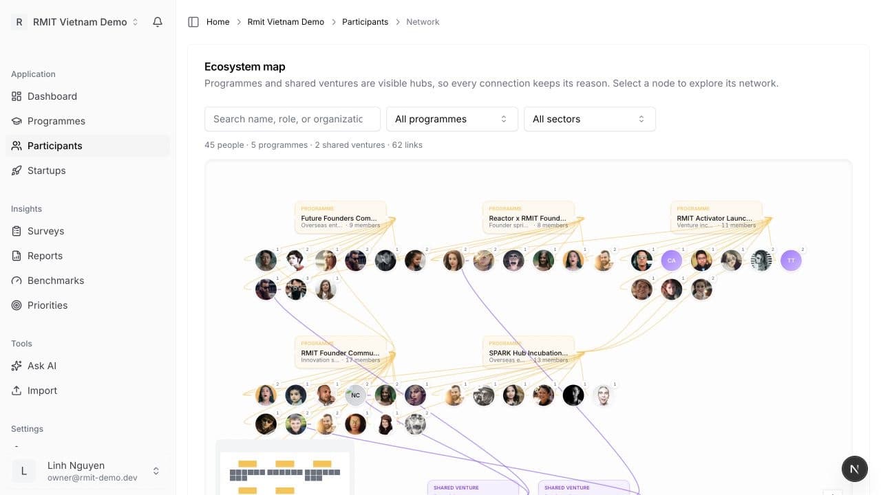 ReactorOS demo ecosystem map showing connections between founders, ventures, programmes, and partners.
