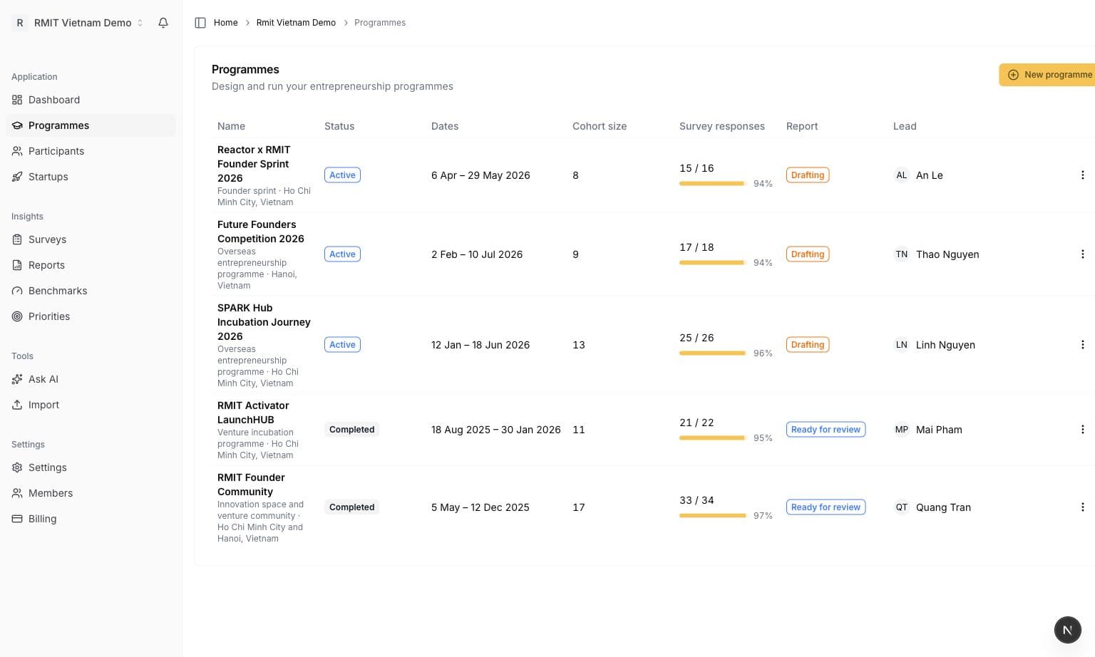 ReactorOS demo programmes workspace showing cohort dates, leads, survey progress, and current programme status.